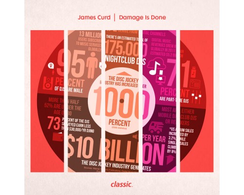 James Curd - Damage Is Done