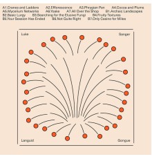 Luke Sanger - Languid Gongue