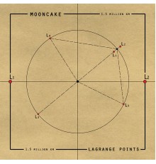 Mooncake - Lagrange Points